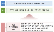 내년 ‘민주시민학교’ 51개교 선정, 지원…학교 민주시민교육 강화