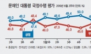 文 국정수행 지지도 48.4%…소폭 반등