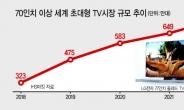 LG ‘몸값 낮춘’ 초대형 올레드 TV 출격