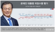 류석춘 ‘매춘 발언’으로 지지층 결집?…文대통령 지지도 48.5%로 소폭 상승