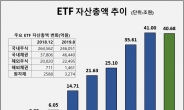 인기만큼 커진 ‘ETF 거품론’…한국은?