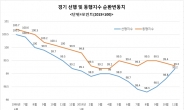 [반등 기로 韓경제] 이젠 정부도 ‘경기 부진’에서 ‘일부 지표 반등’ 평가…KDI에 이어