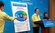 '울산시장 선거개입 의혹' 관련 인사들, 총선 본선행