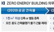 감정원, 서울·대구·제주 ‘제로에너지건축 기술상담센터’ 운영