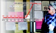 美 ‘실업 쓰나미’…2000만명 일자리 잃나
