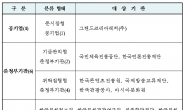 문체부 산하 공공기관 성희롱･성폭력 대응체계 점검