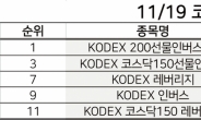[특징주] 인버스·레버리지 거래량 급등…'KODEX 코스닥150 레버리지' 가격 상승