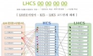 LH 전문시방서, 국가건설기준에 맞춰 ‘LHCS’로 개편
