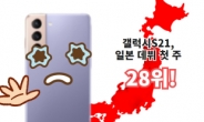 일본인 “한국폰 안산다” 갤럭시S21 28위 ‘굴욕’ [IT선빵!]