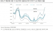 “팬데믹 이전 수준 회복 기대…올 여름 자산시장 변동성 심화”