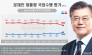 “문대통령 지지율 40% 육박…한미정상회담 후 반등”