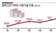 경매시장 인천 아파트 최고 인기...낙찰가율 118.3%