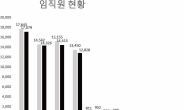 인뱅 “뺏어오자” vs “지키기만”시중銀…대환대출 공방전 본격화