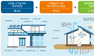 LH, 제로에너지 주택 공급 확대…건설기준 마련