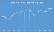 아파트 경매 낙찰가율 또다시 역대 최고 경신[부동산360]