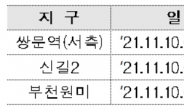 LH, 신길2 등 도심복합사업 3곳 주민설명회 개최