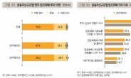 韓 부자들 “코인 무서워”…70%가 ‘가상자산 투자 안 한다’