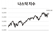 美 빅테크 ‘1월 효과’ 톡톡…실적시즌 기대↑