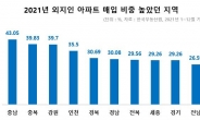 작년 외지인 ‘충남’ 아파트 가장 많이 샀다…‘충북·강원·인천’ 順 [부동산360]