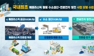 남부발전, ‘폐플라스틱 활용 수소생산’ 기획재정부 우수사례 선정