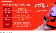 신한 ‘땡겨요’ 몸집 더 키운다…소상공인 자문 플랫폼도 출시