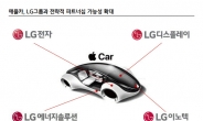 “애플의 자율주행 전기차, 한국 공급망 활용할 것…LG가 최적 파트너”(KB증권)