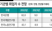 ‘내년 역대급 고용한파’ 예고에...범정부 TF, 1월 일자리대책발표
