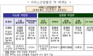 민관 합동 서비스산업발전TF 출범…내년 3월 구체안 제시 예정