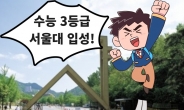 '전설의 수험생'…수능 3등급으로 서울대 1차 합격
