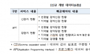 한국부동산원, 신청자 현황 등 ‘신규 청약 데이터 6종’ 추가 개방