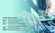 글로벌 PEF, 韓기업·자산 매수 ‘현금 장전’