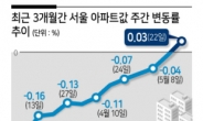 ‘강남 주도’ 서울 아파트 가격 일제히 상승