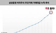 삼성증권, 美주식 주간거래 누적액 6조 돌파