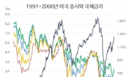 채권 대폭락, 빚의 대폭발…이대로면 경제위기, 한국은 무방비 [홍길용의 화식열전]