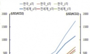 [단독] “탄소배출 1t에 220만원”…韓, 인구소멸 전에 기후위기로 몰락?