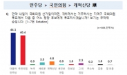 “사전 투표할 것” 서울유권자들 지역구 민주당 70.5%, 국민의힘 14.3% [조원씨앤아이]