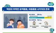경기도, ‘아동돌봄 기회소득 지급 조례’ 본회의 통과