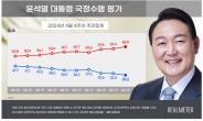 尹지지율 30.2%, 21개월 만에 최저[리얼미터]