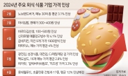 “만만한게 국밥이었는데…” 콩나물국밥마저 17%올랐다, 물가안정 언제쯤?[푸드360]