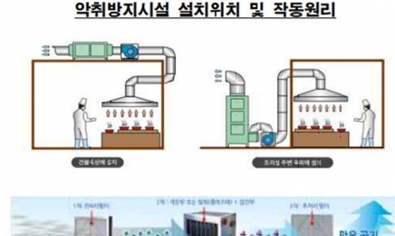 광양시, 중소사업장·음식점 악취 민원 수요조사 나선다