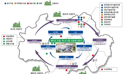 광주 도시첨단산단에 전기차 배터리 모듈 시험센터 들어선다