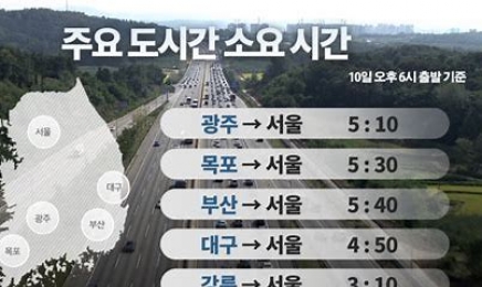 광주 귀성·귀경객 설보다 82만 명 늘었다.