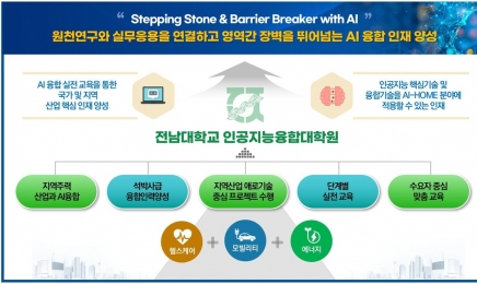 전남대, 인고지능 융합형 혁신인재 양성사업 선정