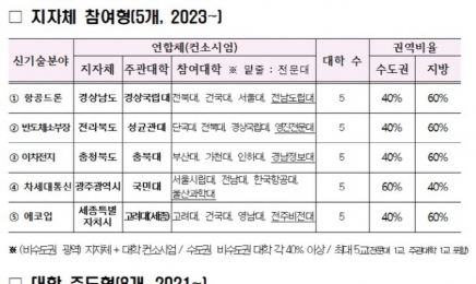 광주시·국민대, 차세대통신 컨소시엄 선정…전남대 인공지능 주관대학