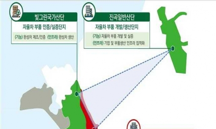 광주시, 6000억 ‘미래차 소재‧부품‧장비 특화단지’ 선정