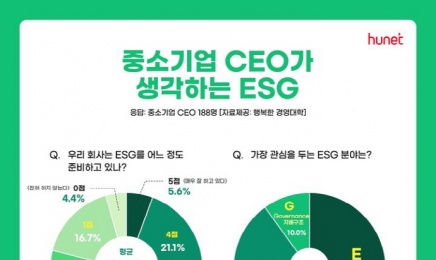 광주·전남 전체 기업의 99.9%가 중소기업… ‘48만개’