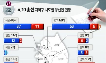 [4·10 총선] 광주·전남 출신 비례대표 당선인 6명