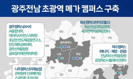 전남대 ‘글로컬대학30’ 고흥우주항공캠퍼스 신설