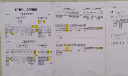 광주시 조직개편안 19일 시의회 본회의서 처리