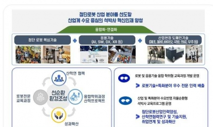 전남대, 첨단로봇산업 전문인력양성사업 선정